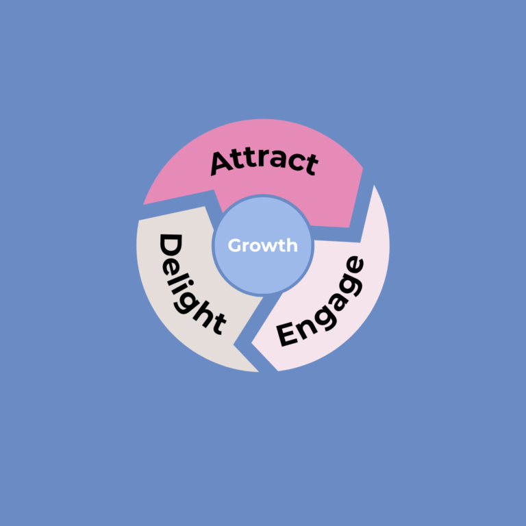 Flywheel graphic